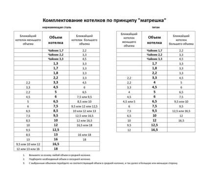 Котел Роза Ветров 7,5л.низкий нерж.крышка с ручками