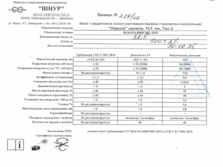  Верёвка Шнур 10,5 мм Одиссея  в Севастополе  