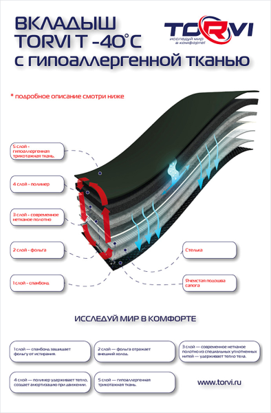 Купить утеплитель torvi сменный 4-сл.флис (-25°с) в Севастополе