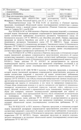  Страховочное устройство Венто "Toucan" красный в Севастополе  