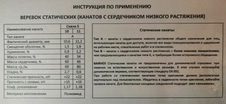  Веревка Шнур статика д.11 мм.48 пр."Скала S" в Севастополе  