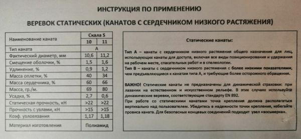  Веревка Шнур статика д.11 мм.48 пр."Скала S" в Севастополе  