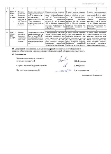  Строп аАд+Кс (Or,Вар.2.) в Севастополе  